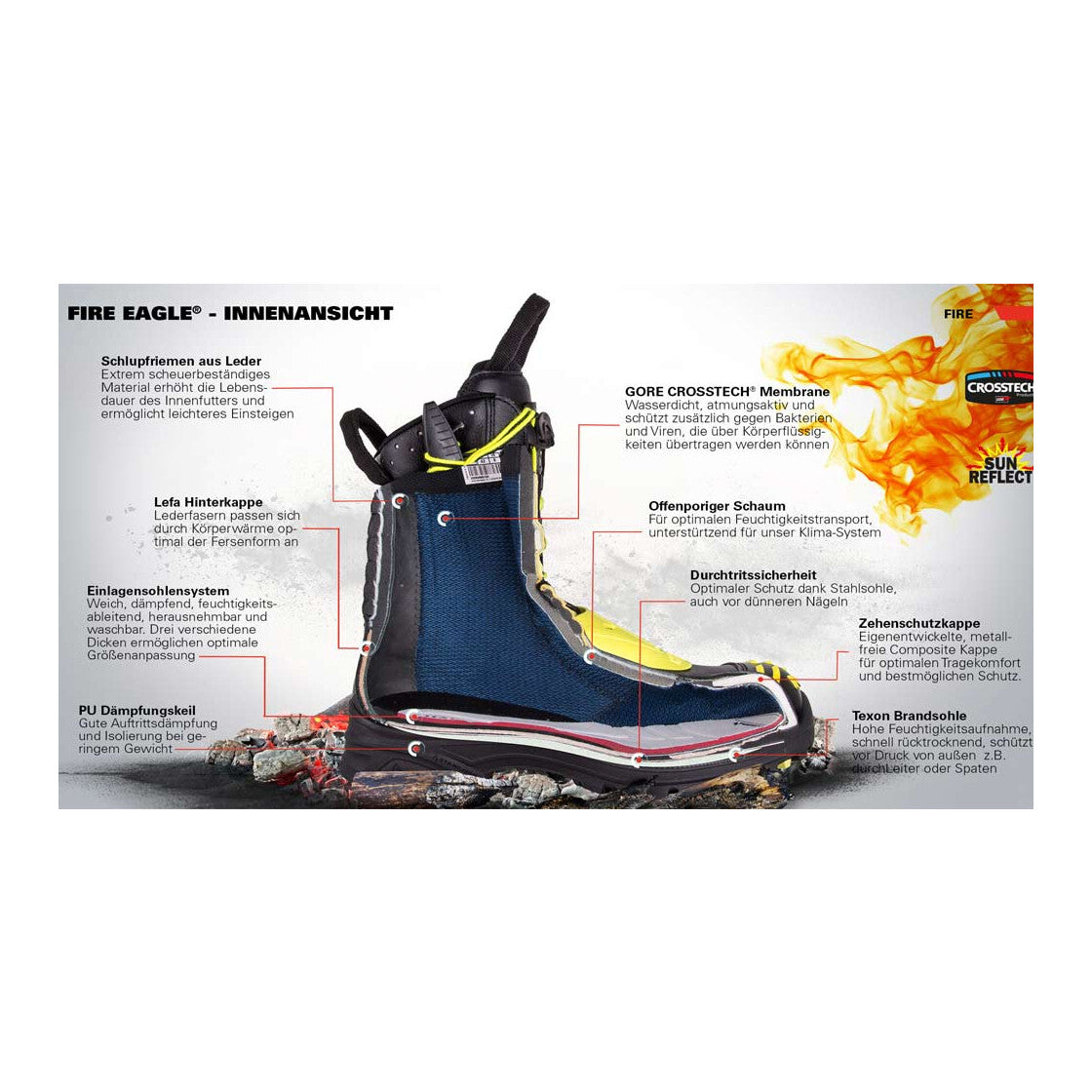 HAIX Fire Eagle Feuerwehrstiefel